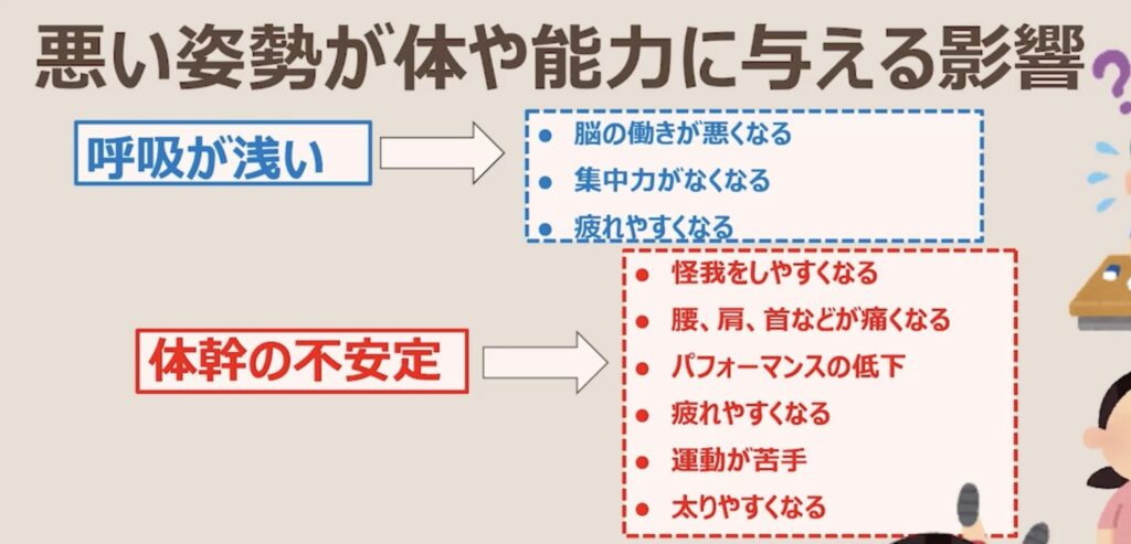 第19回ふむふむの会『子どもの姿勢＆ママの姿勢』